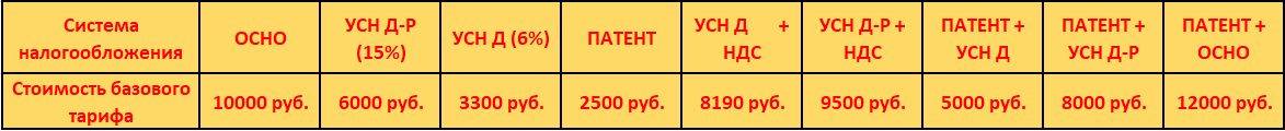 главный бухгалтер в Казани бухгалтерские услуги для ип