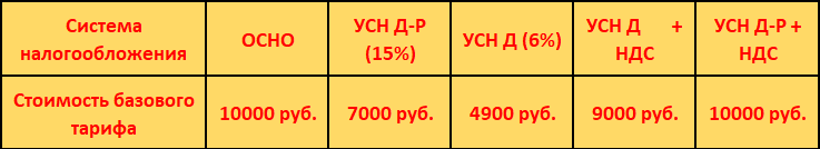 бухгалтерские услуги для ооо